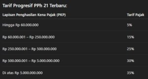 Cara Menghitung PPh 21